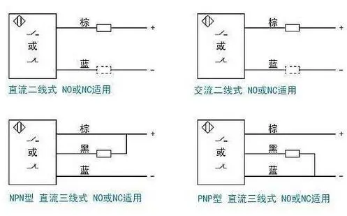 图片关键词