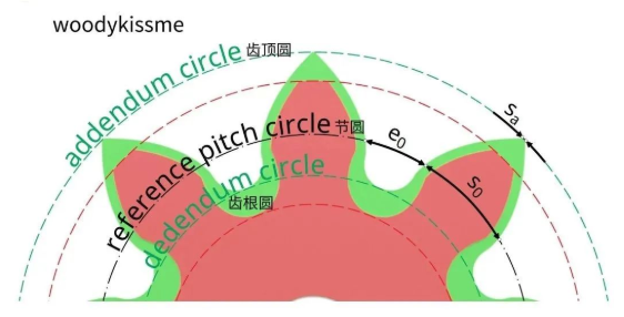 图片关键词