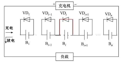 图片关键词