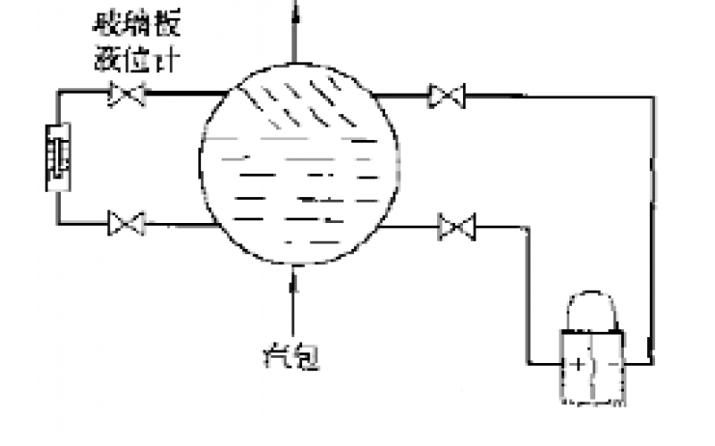 锅炉汽包液位指示不准