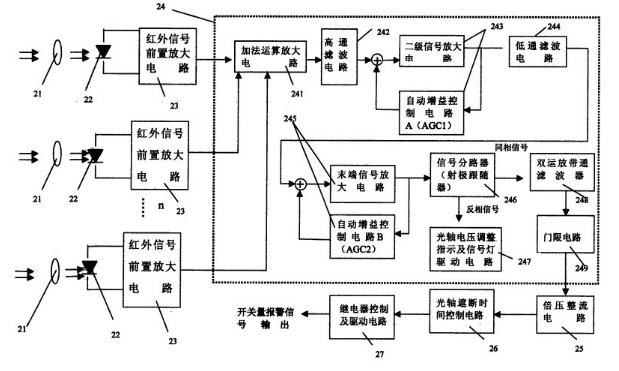 图片关键词